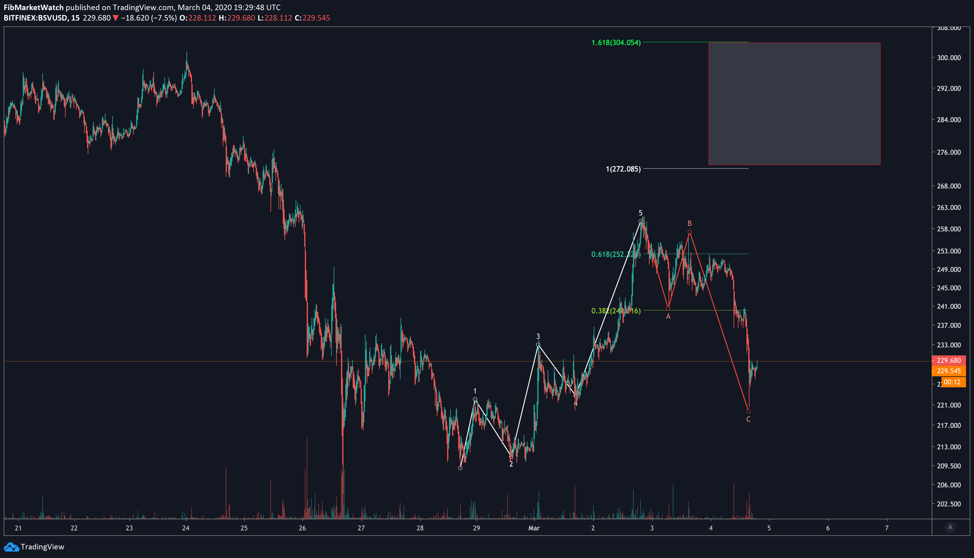  Chart Image
