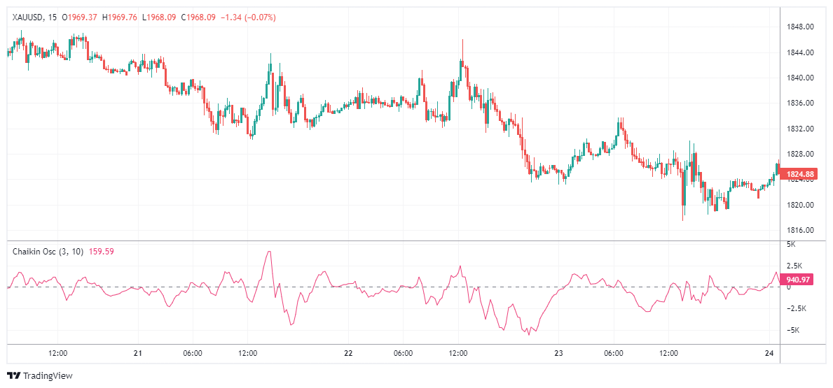 XAUUSD Chart Image