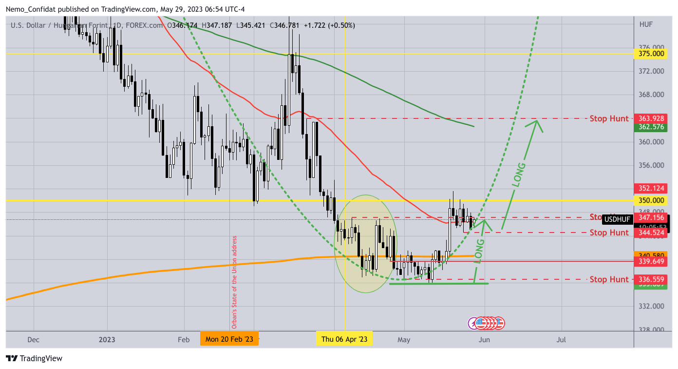 FOREXCOM:USDHUF Chart Image by Nemo_Confidat