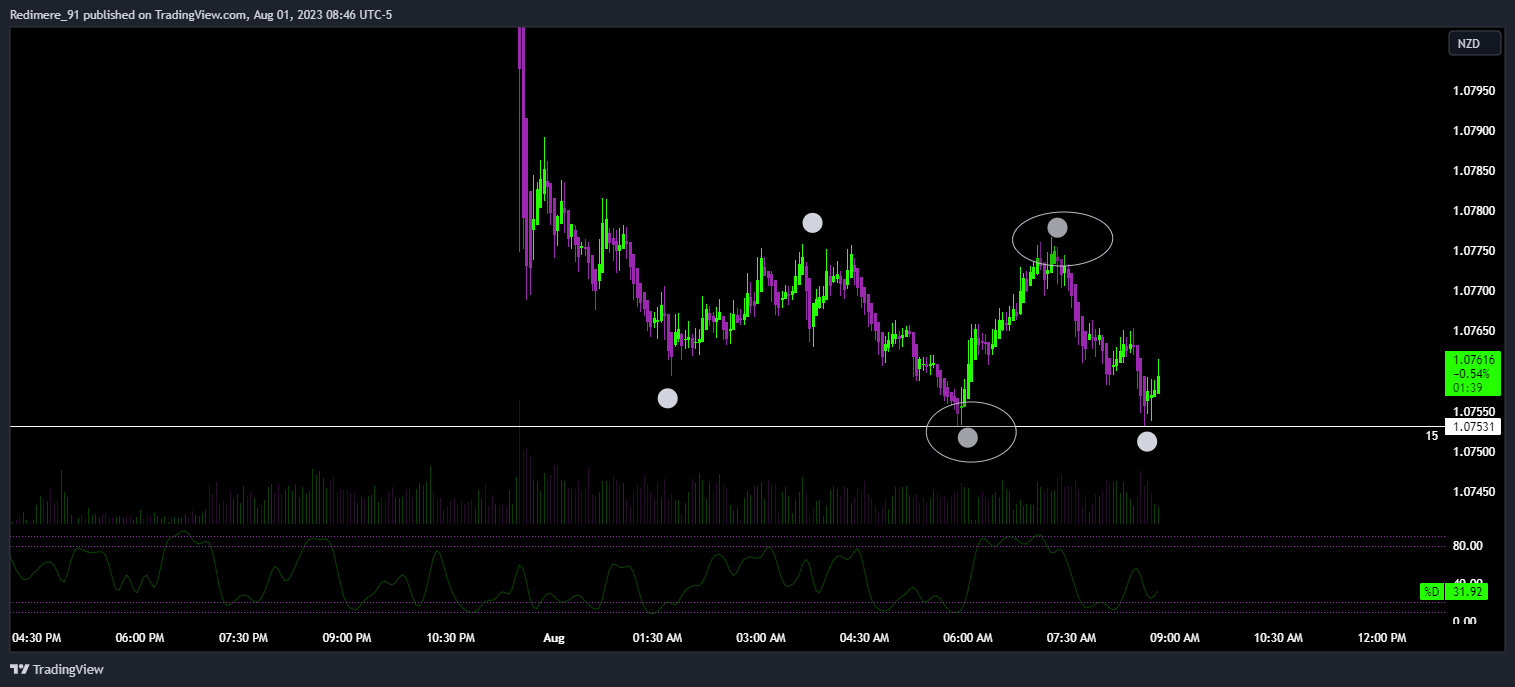 OANDA:AUDNZD Chart Image by Redimere_91