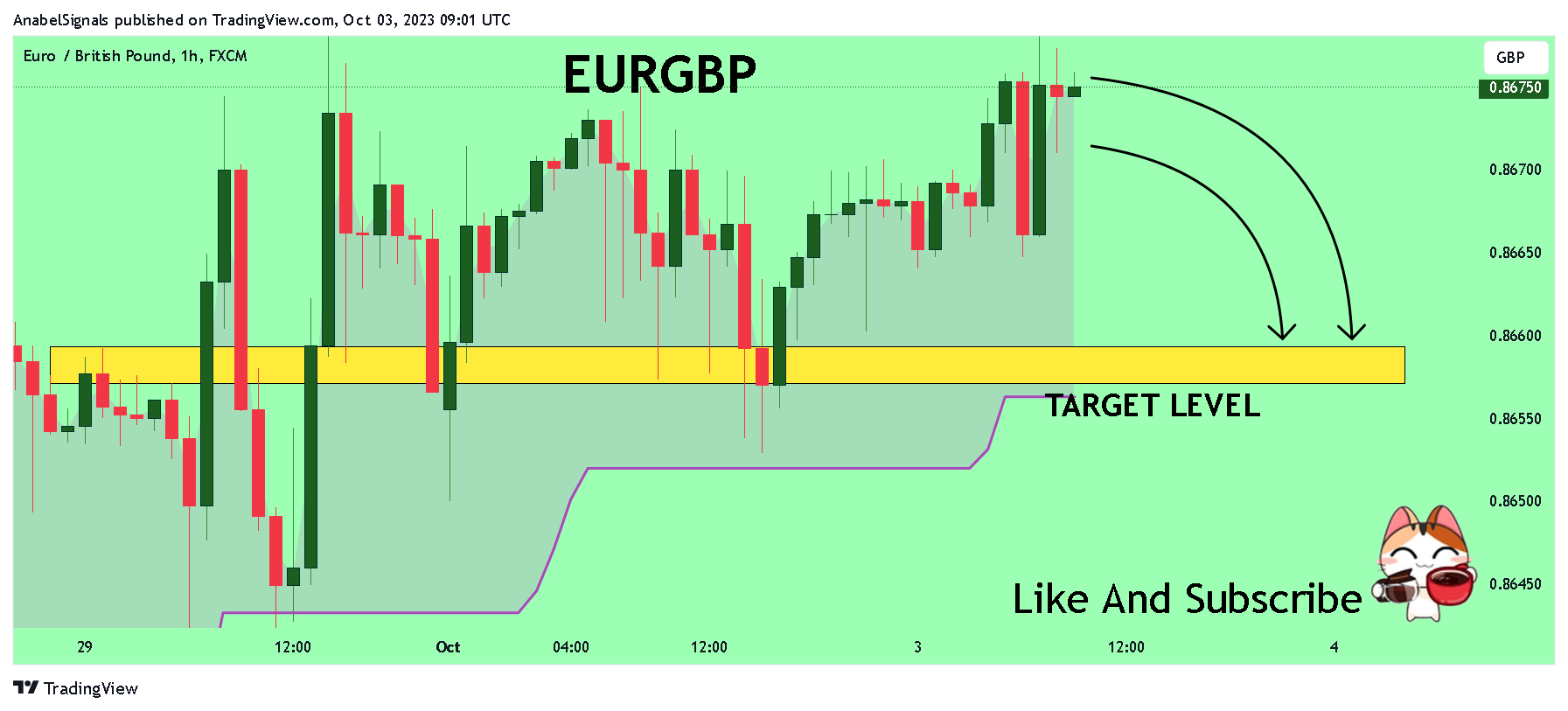 FX:EURGBP Chart Image by AnabelSignals