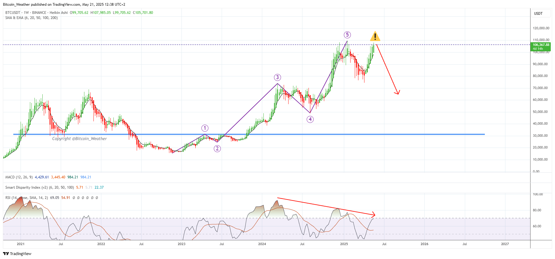 BINANCE:BTCUSDT Chart Image by Bitcoin_Weather