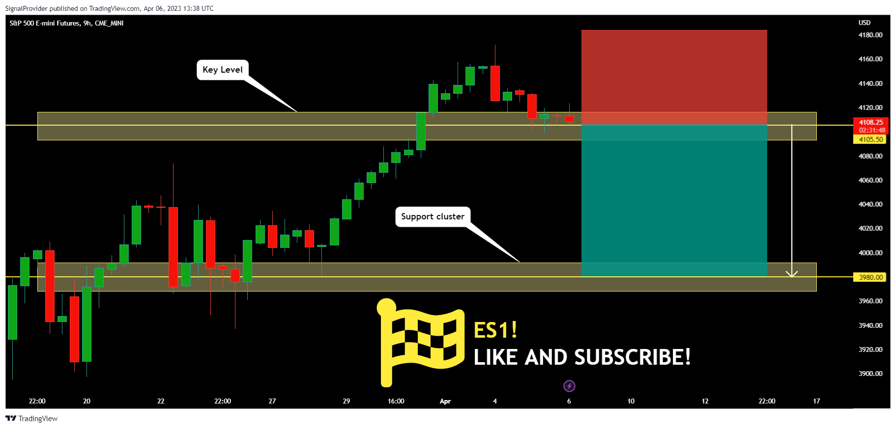 CME_MINI:ES1! Chart Image by SignalProvider
