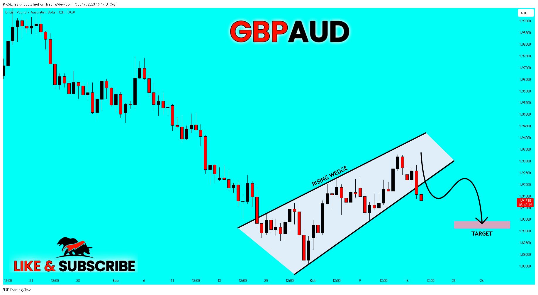 FX:GBPAUD Chart Image by ProSignalsFx