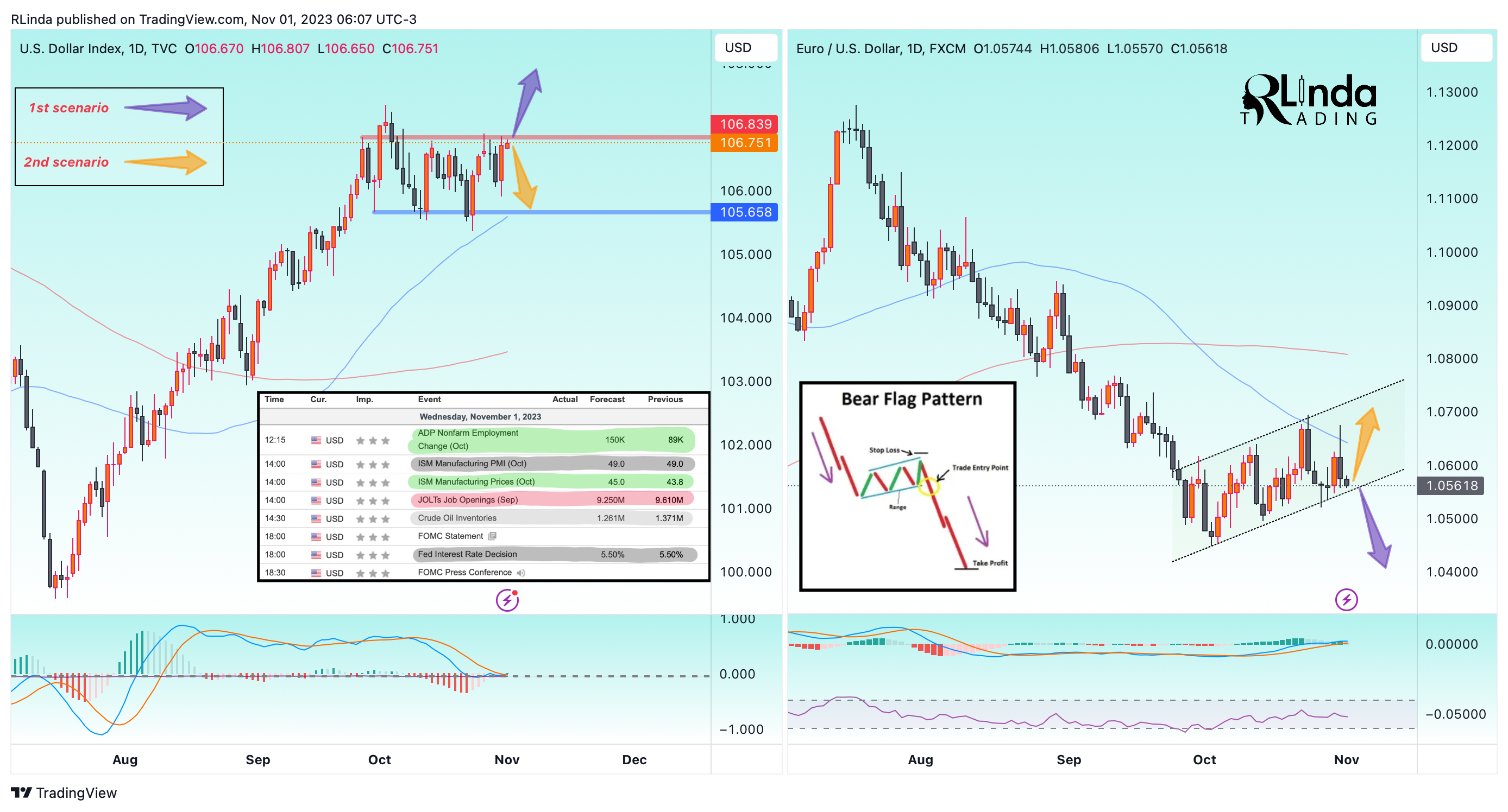 FX:EURUSD Chart Image by RLinda