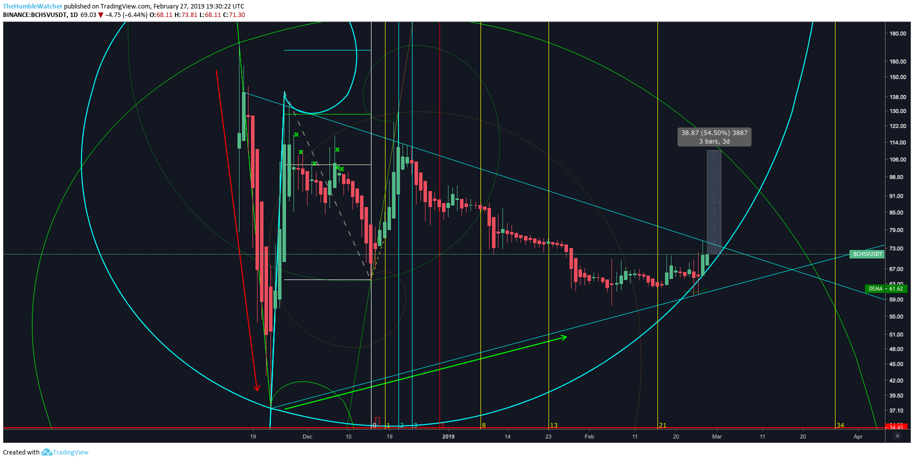  Chart Image