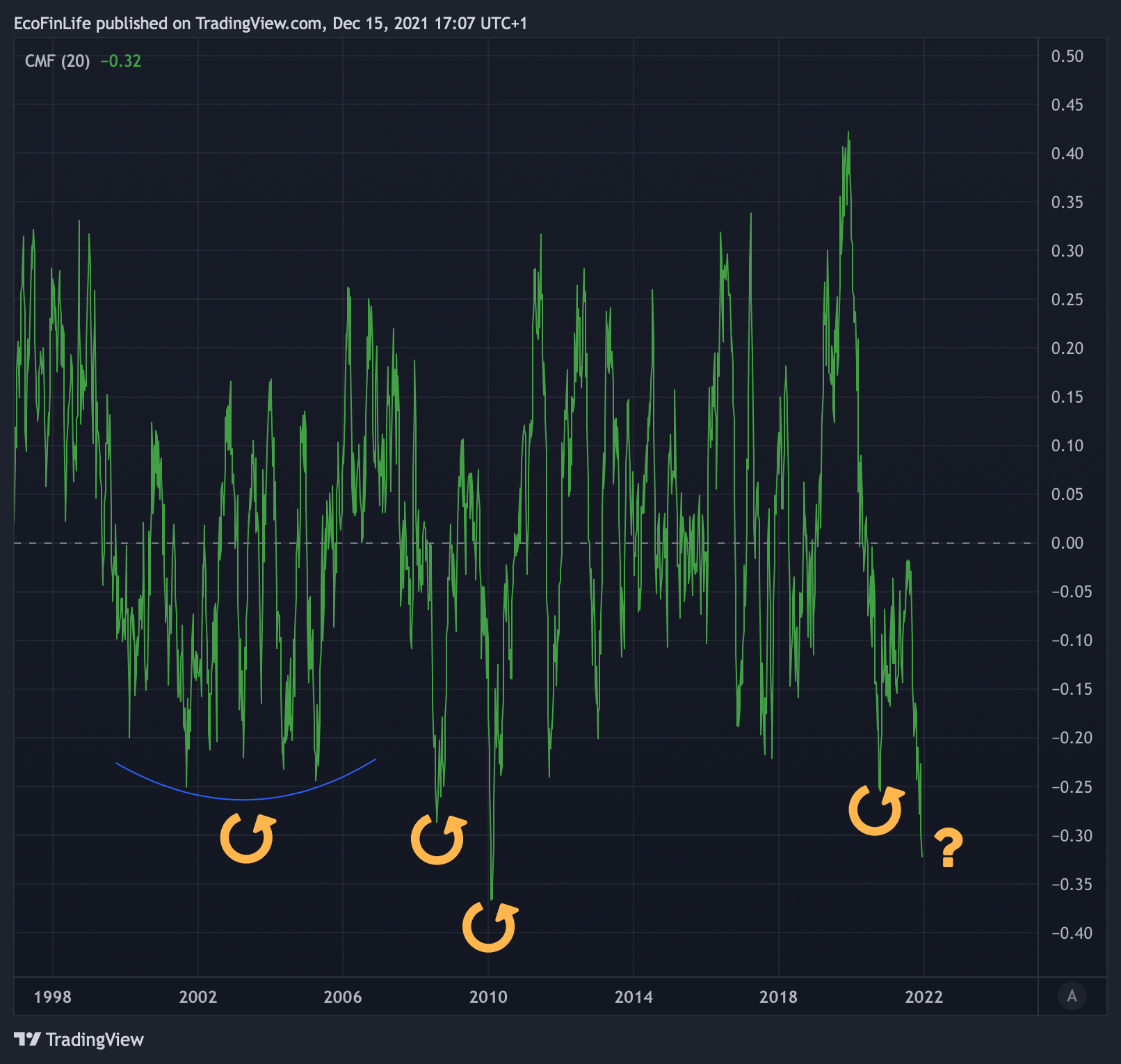 NYSE:T Chart Image by TradingMasteryHub