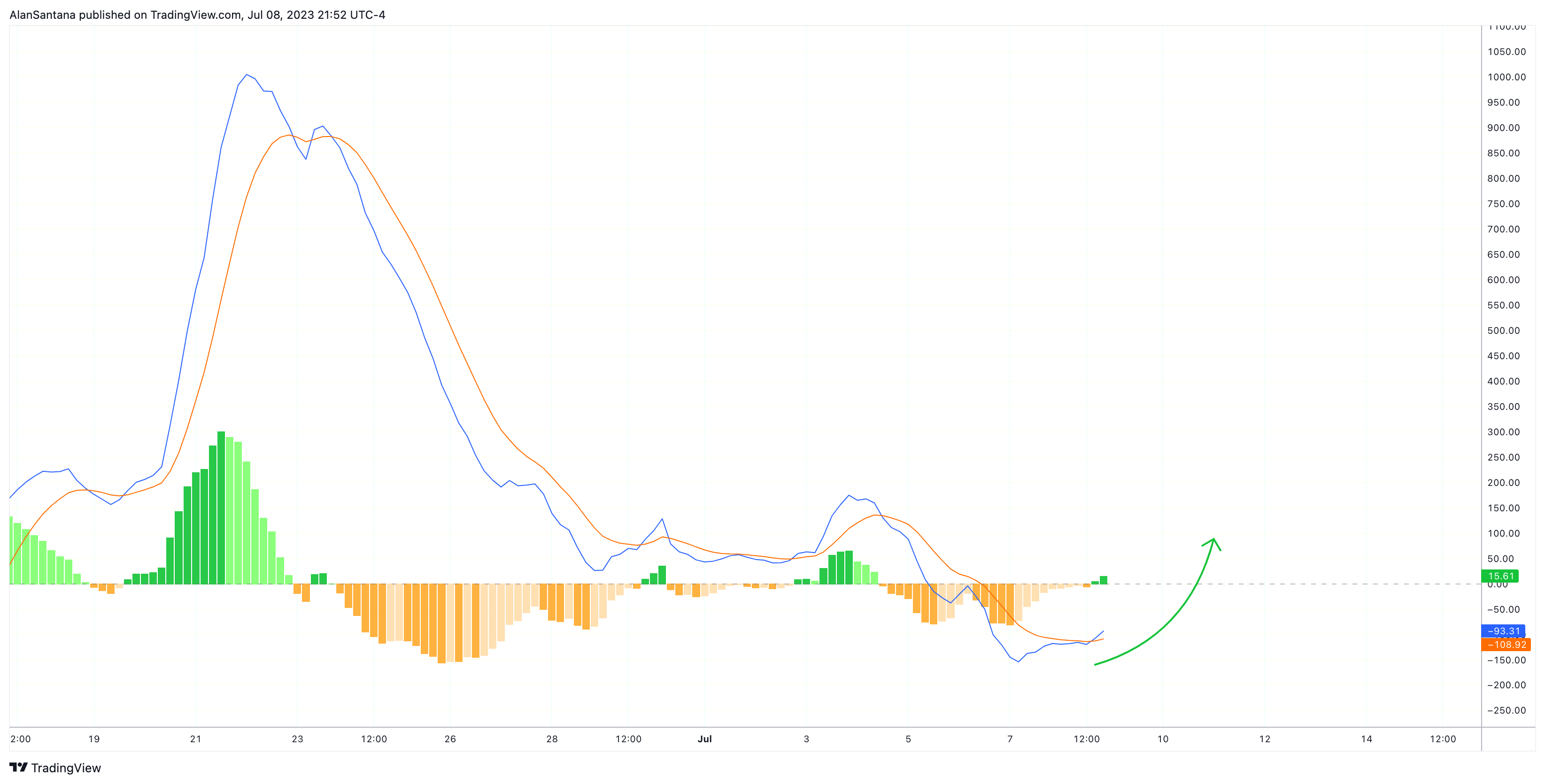 BITGET:BTCUSDT Chart Image by MasterAnanda