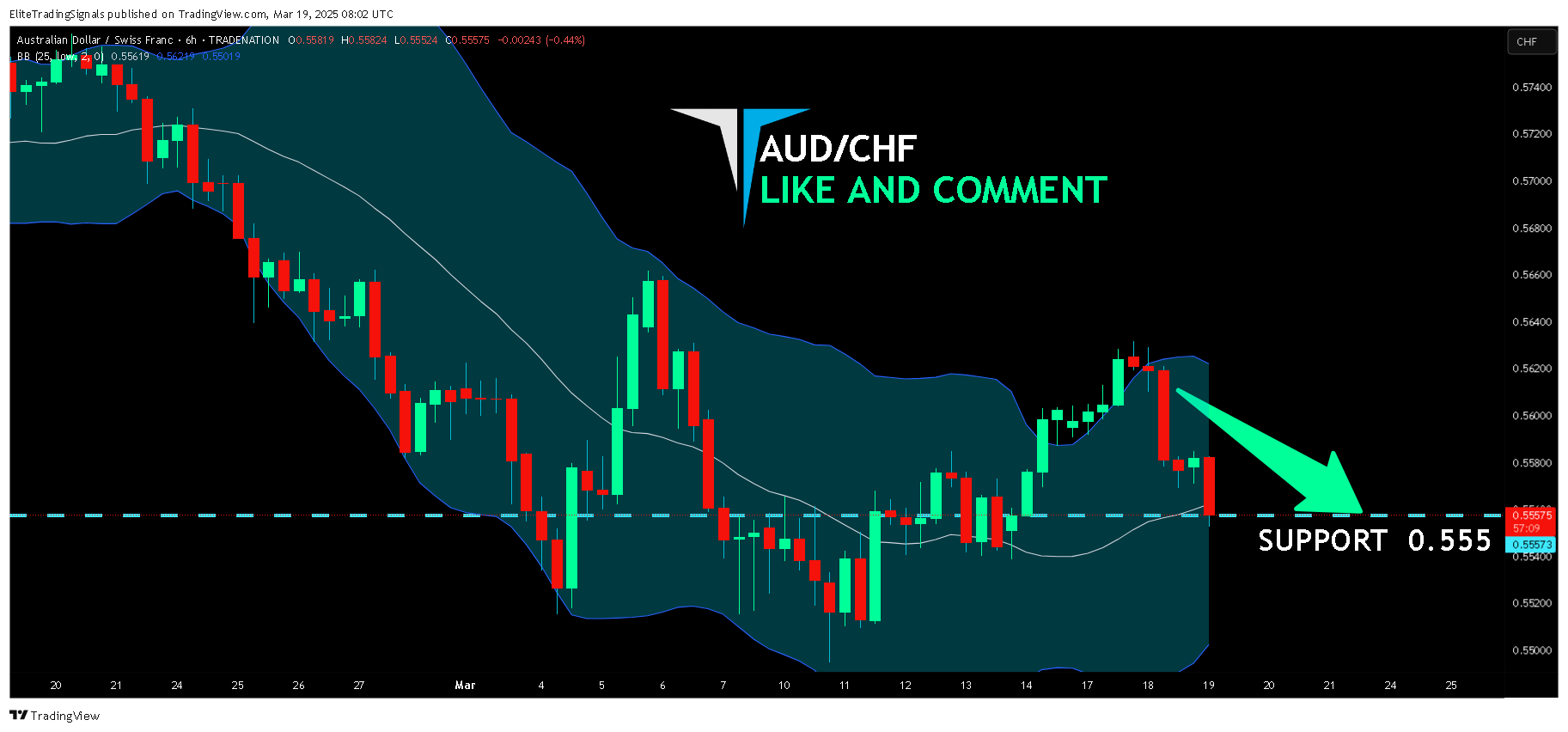 TRADENATION:AUDCHF Chart Image by EliteTradingSignals