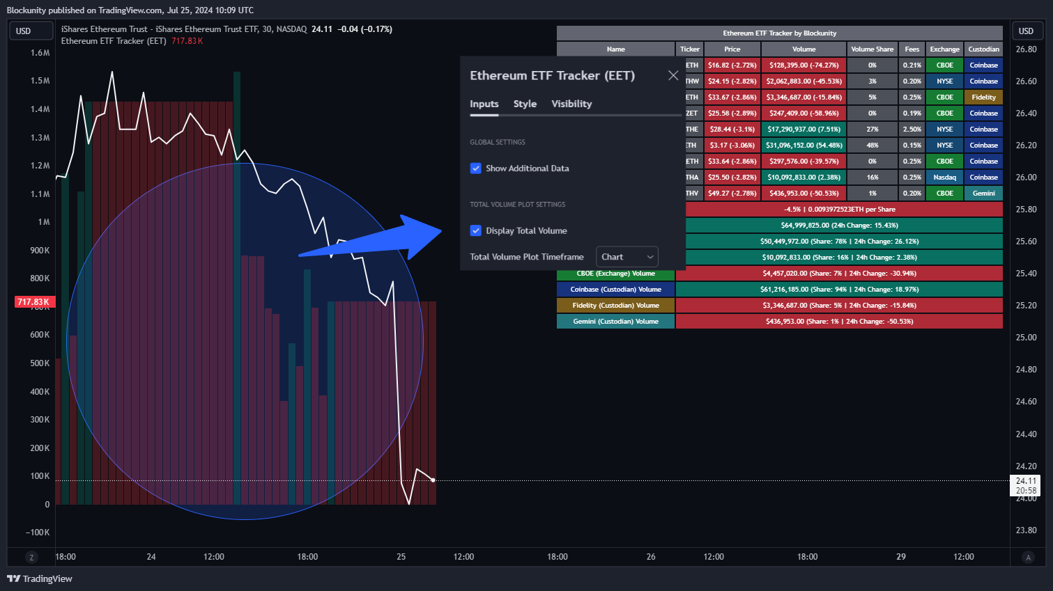 BATS:ETHA Chart Image by Blockunity