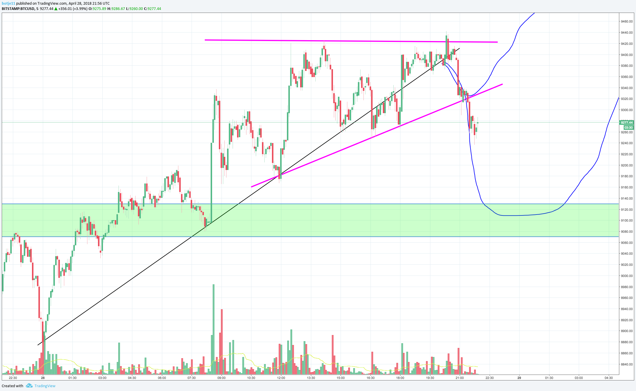  Chart Image