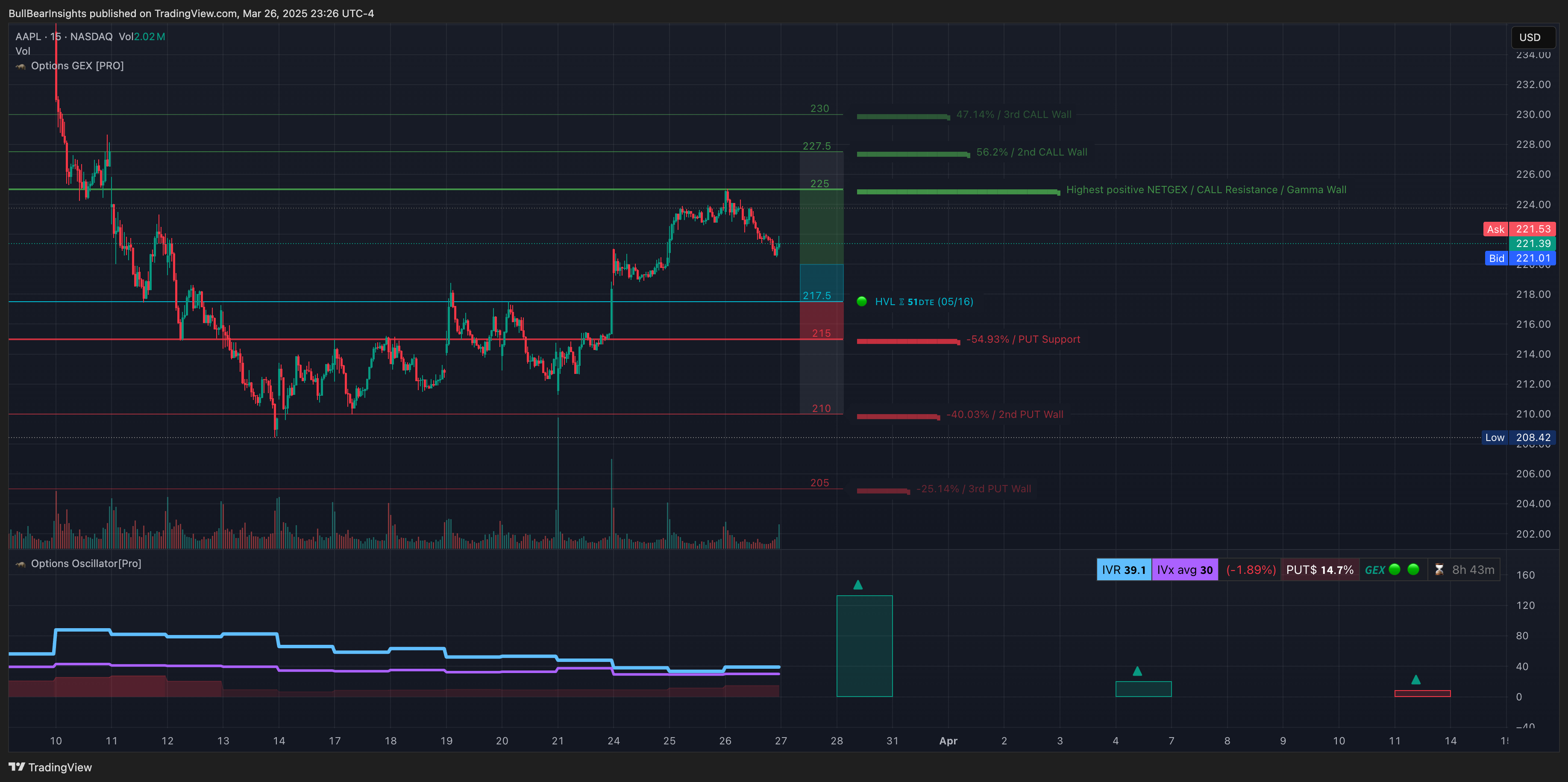 NASDAQ:AAPL Chart Image by BullBearInsights