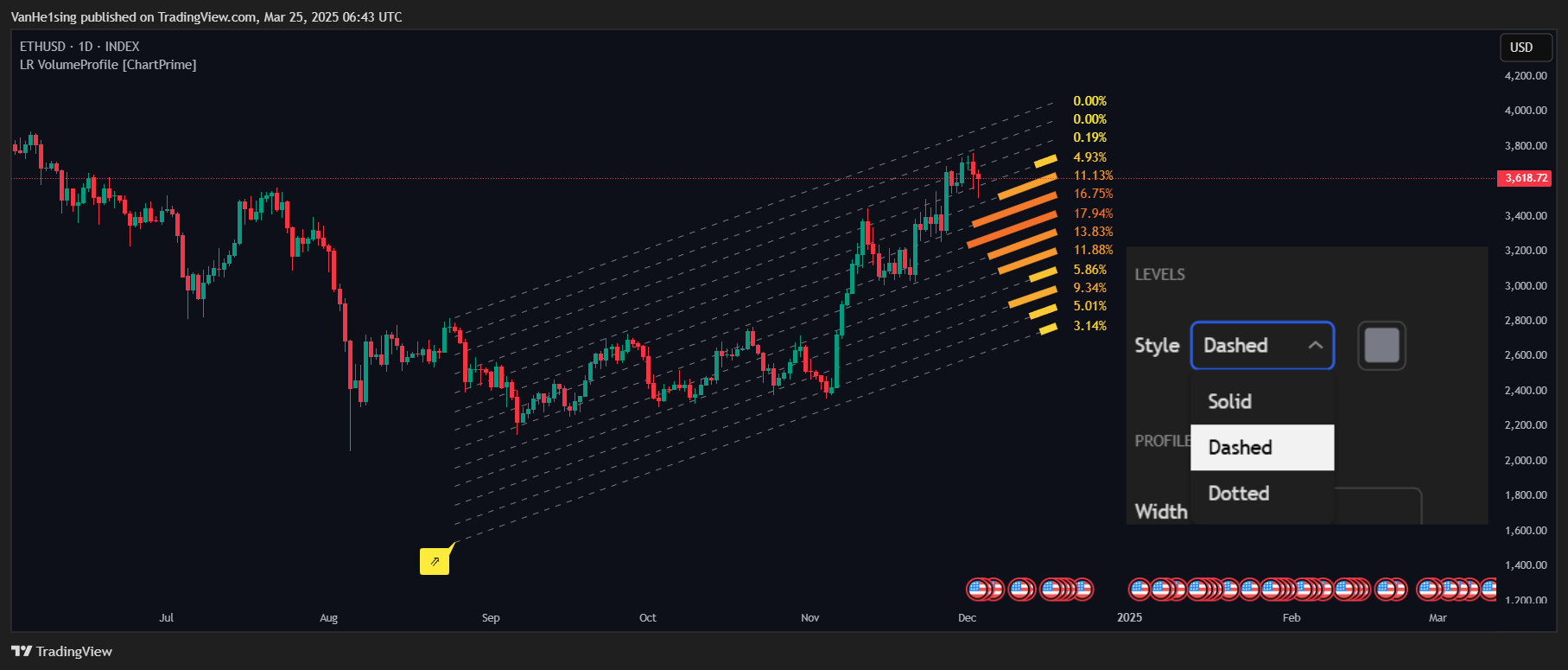 INDEX:ETHUSD Chart Image by VanHe1sing