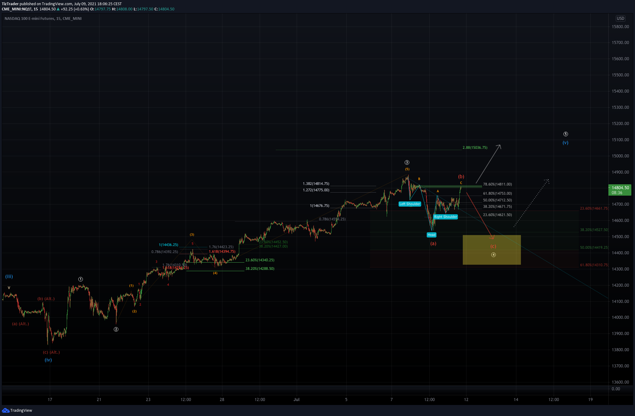  Chart Image