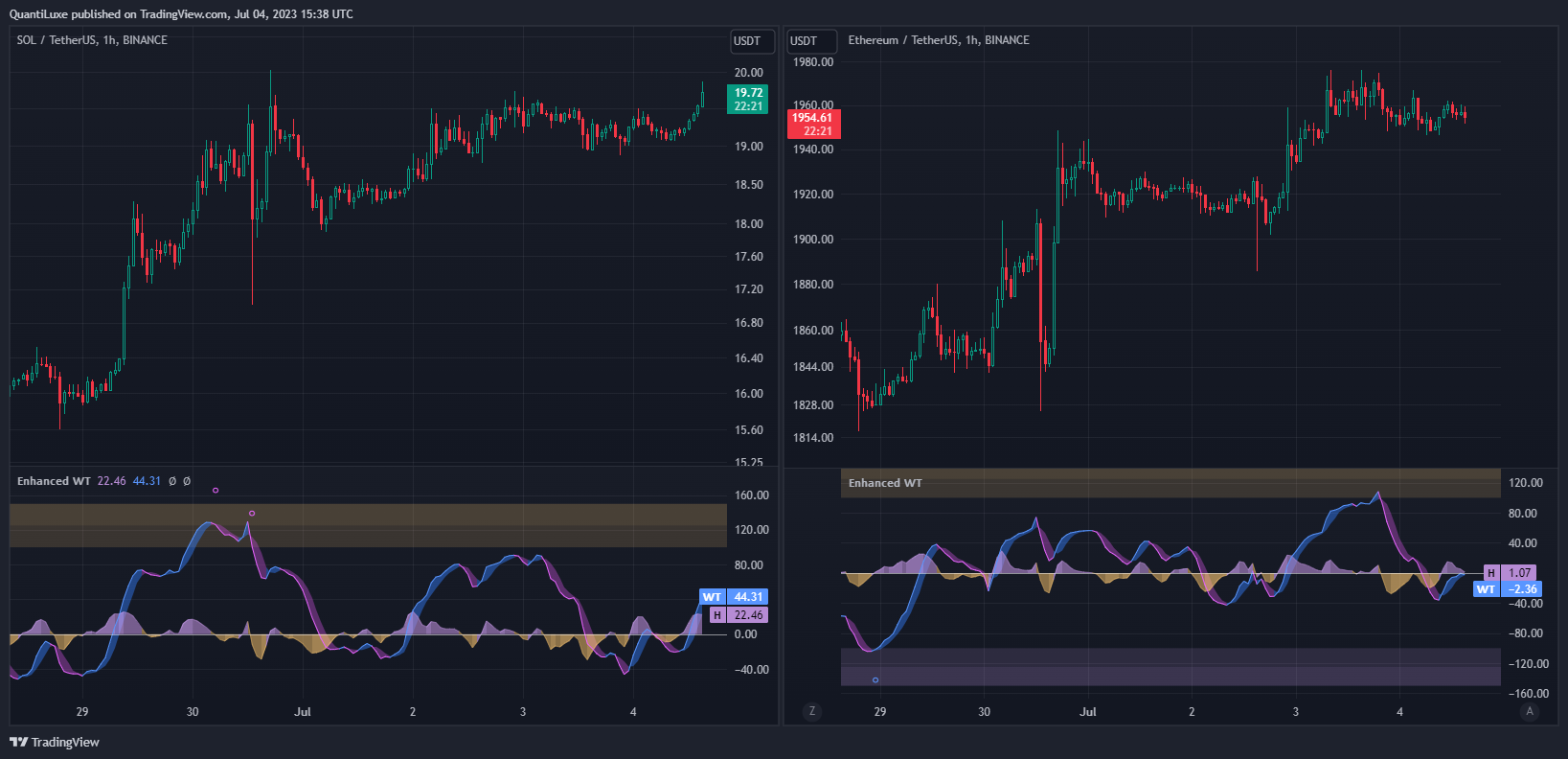BINANCE:SOLUSDT Chart Image by EliCobra