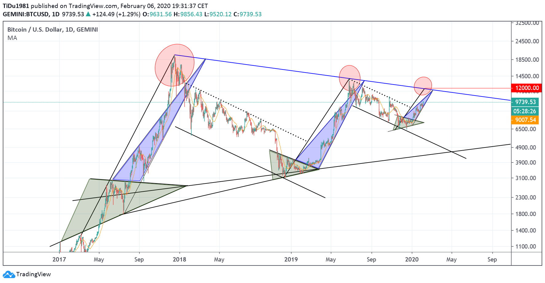  Chart Image