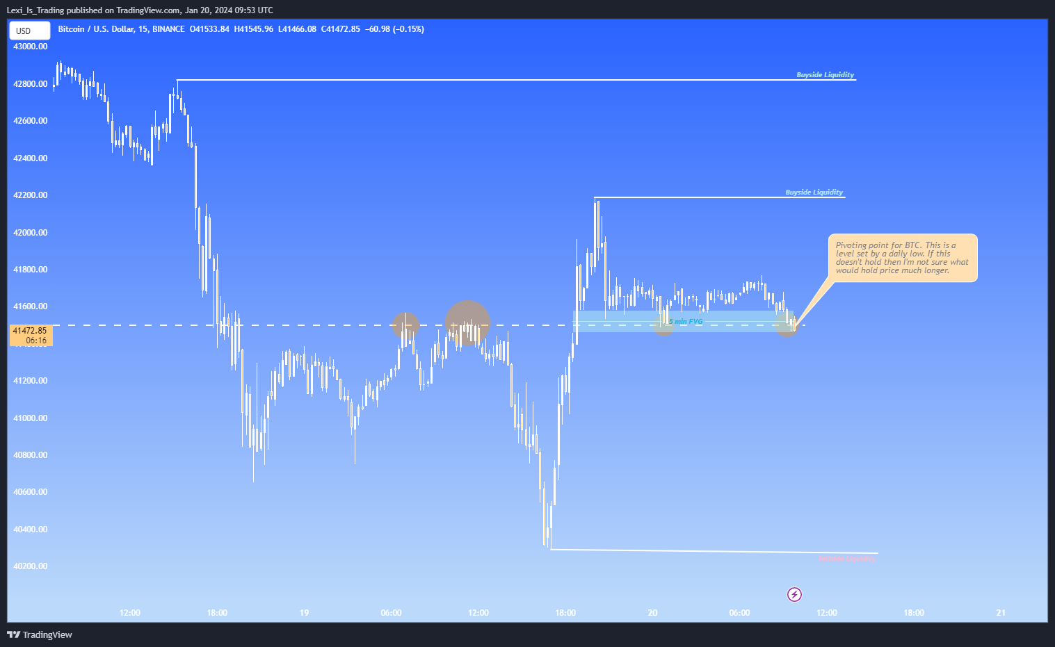 BINANCE:BTCUSD Chart Image by Lexi_Is_Trading