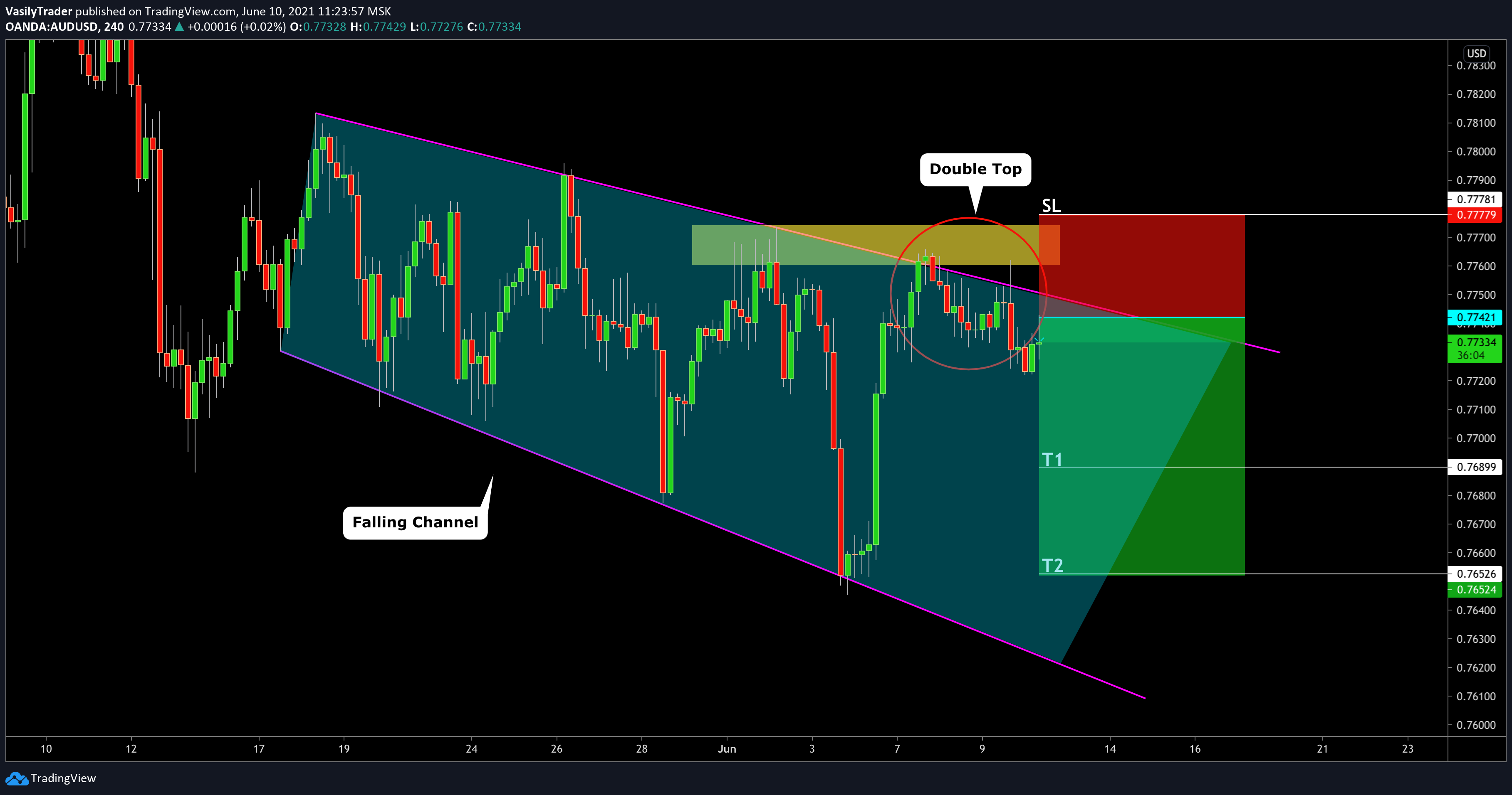  Chart Image