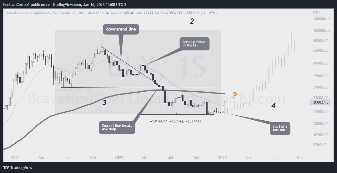 BNC:BLX Chart Image by GustavoCorrea1