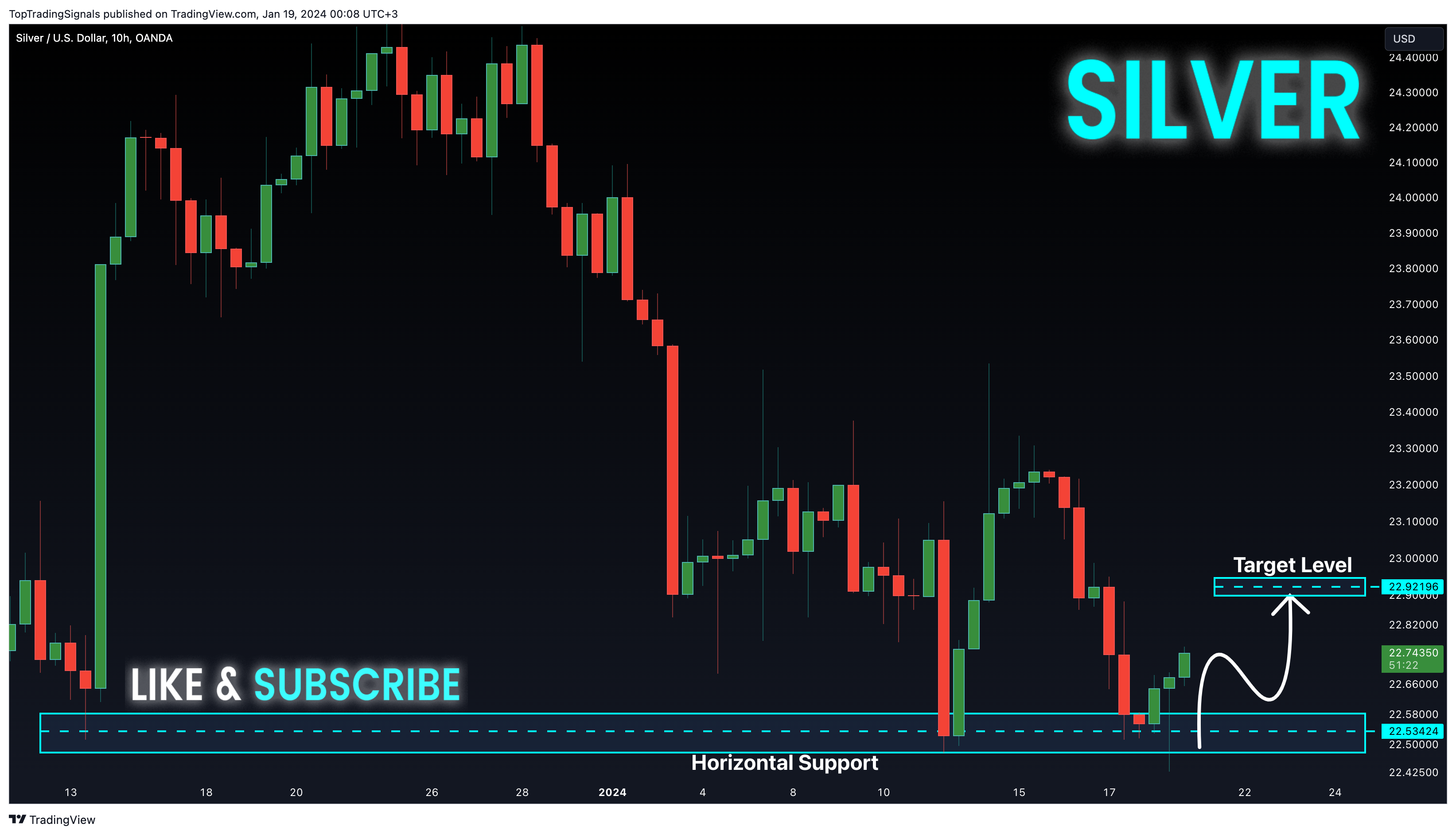 OANDA:XAGUSD Chart Image by TopTradingSignals
