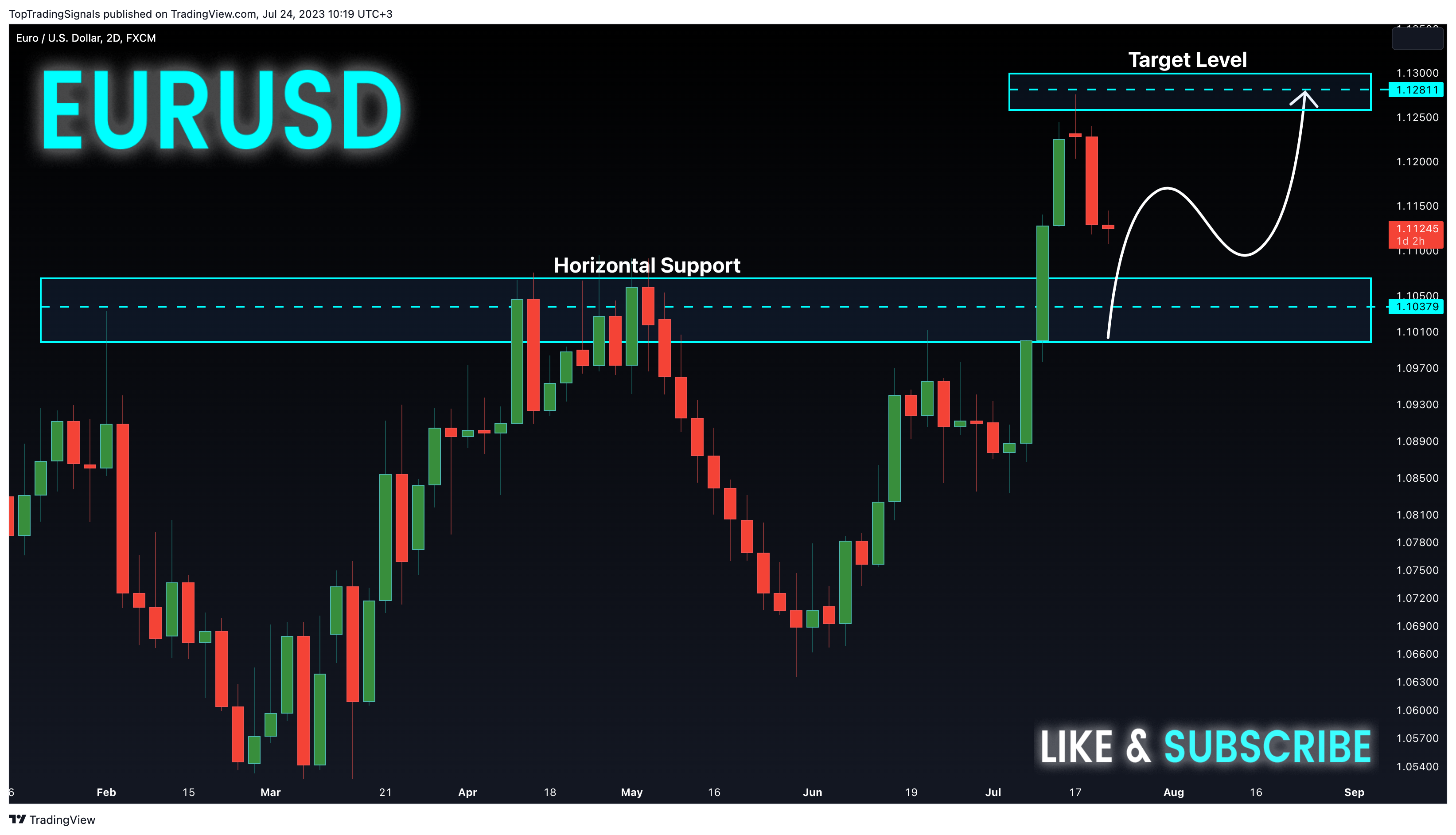 FX:EURUSD Chart Image by TopTradingSignals