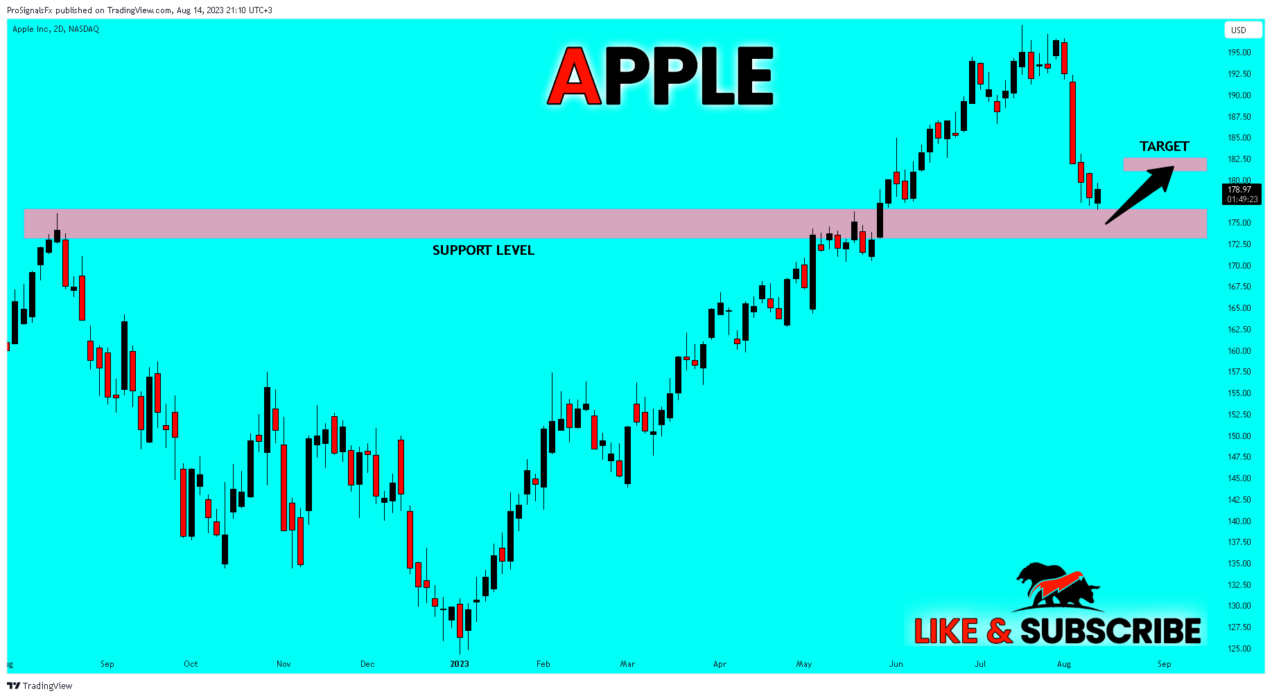 NASDAQ:AAPL Chart Image by ProSignalsFx