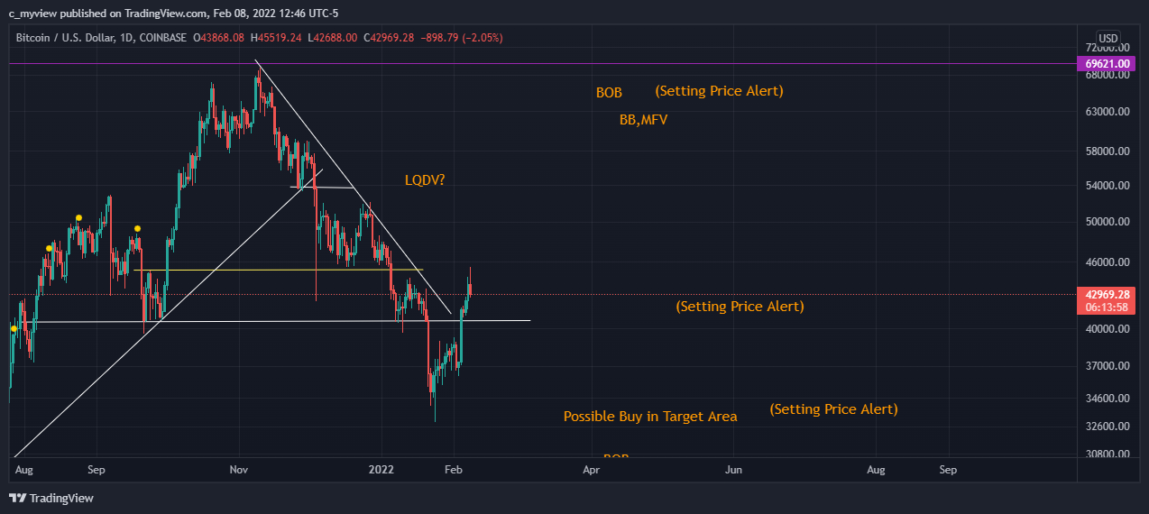 COINBASE:BTCUSD Chart Image by DaNakedAnalyst