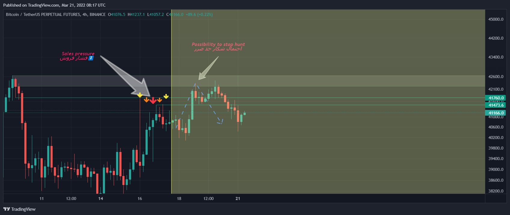 BINANCE:BTCUSDTPERP Chart Image by mehrdad-javan1