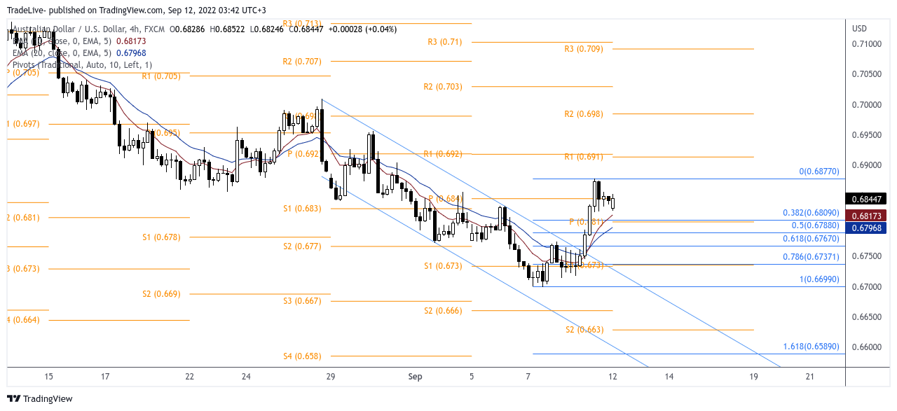 FX:AUDUSD Chart Image by TradeLive-