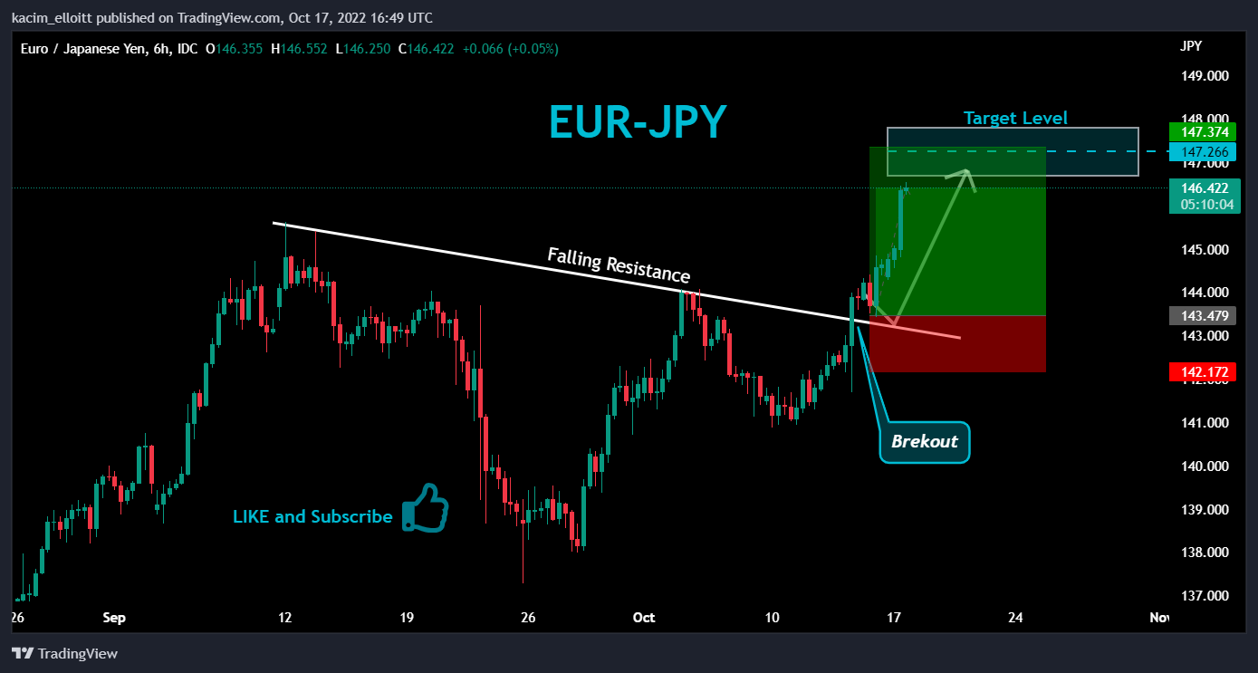 FX_IDC:EURJPY Chart Image by kacim_elloitt