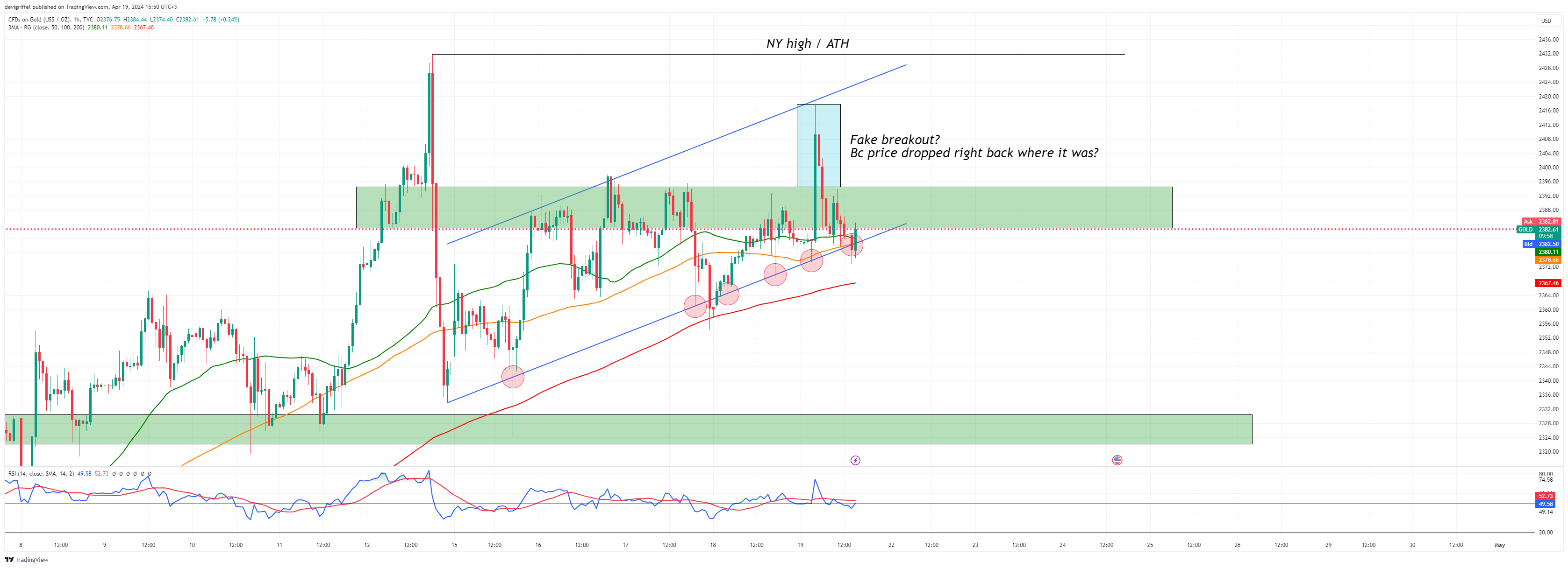 TVC:GOLD Chart Image by devigriffel