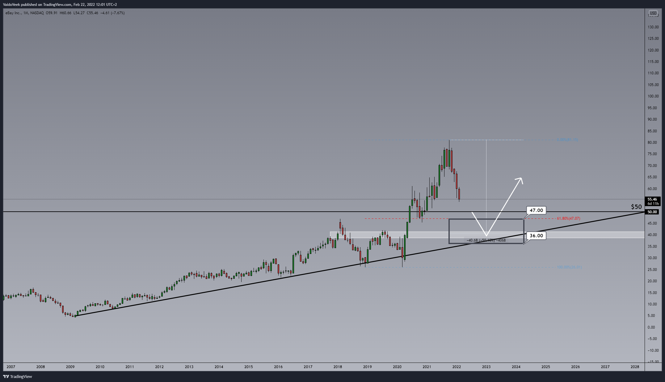 NASDAQ:EBAY Chart Image by VaidoVeek