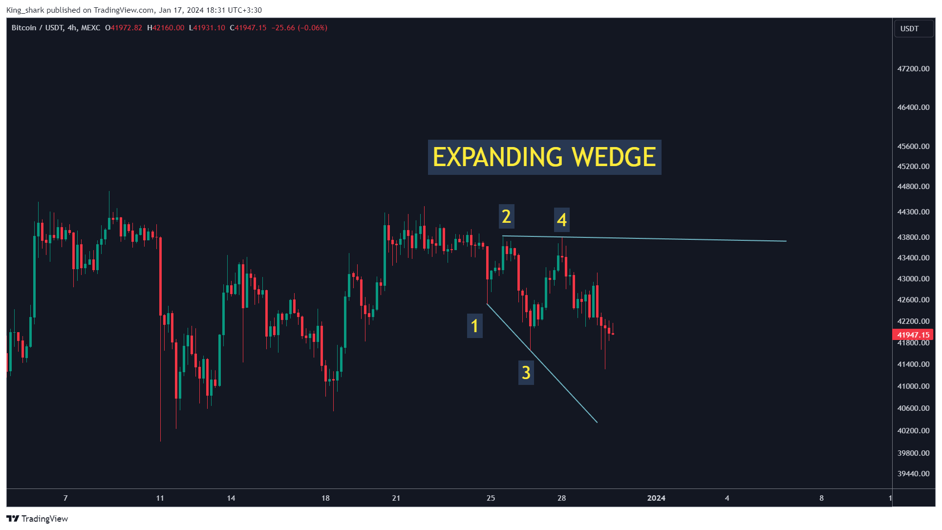 MEXC:BTCUSDT Chart Image by King_shark