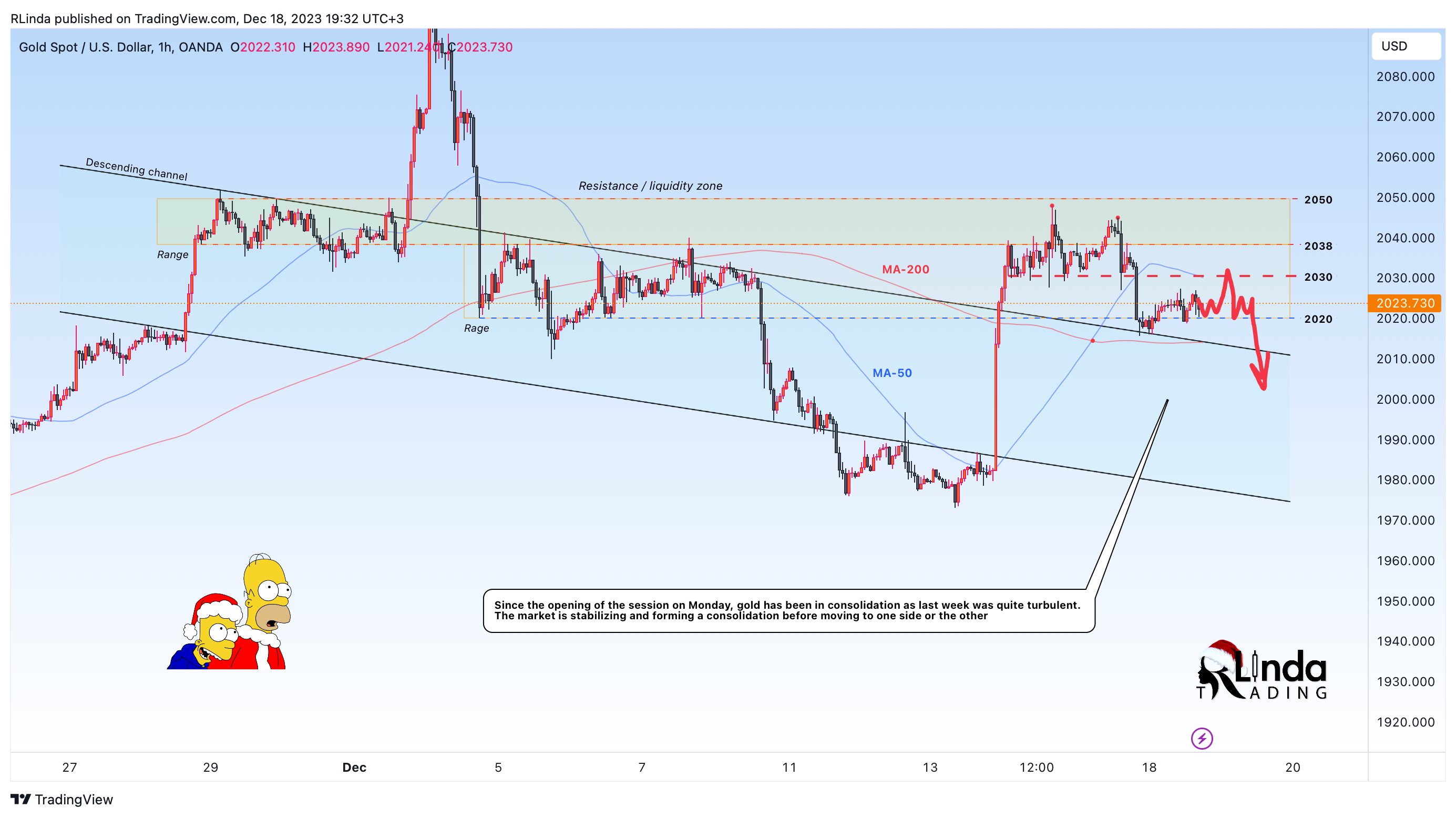 OANDA:XAUUSD Chart Image by RLinda