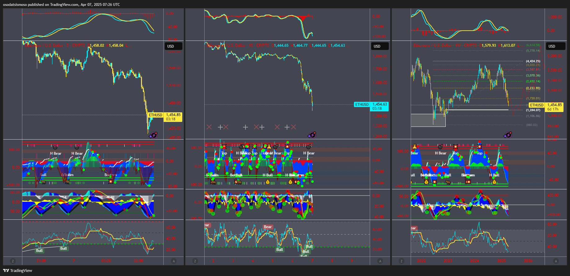 CRYPTO:ETHUSD Chart Image by osodatsismoso