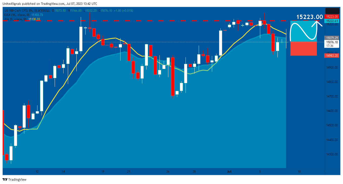 BLACKBULL:NAS100 Chart Image by UnitedSignals