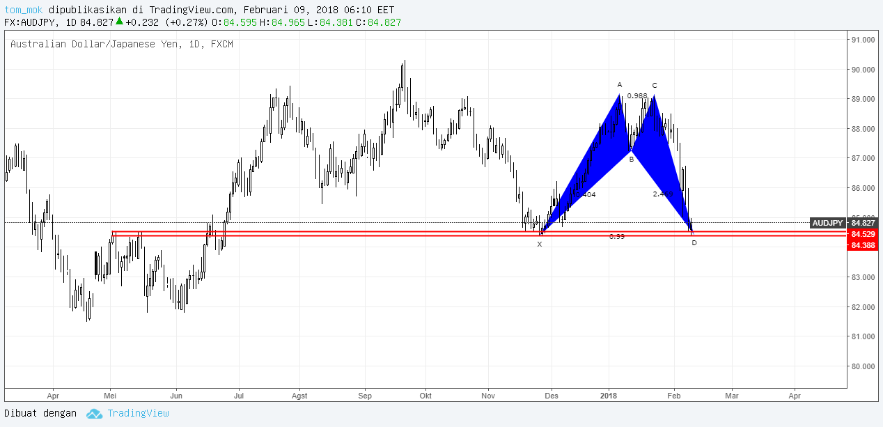  Chart Image