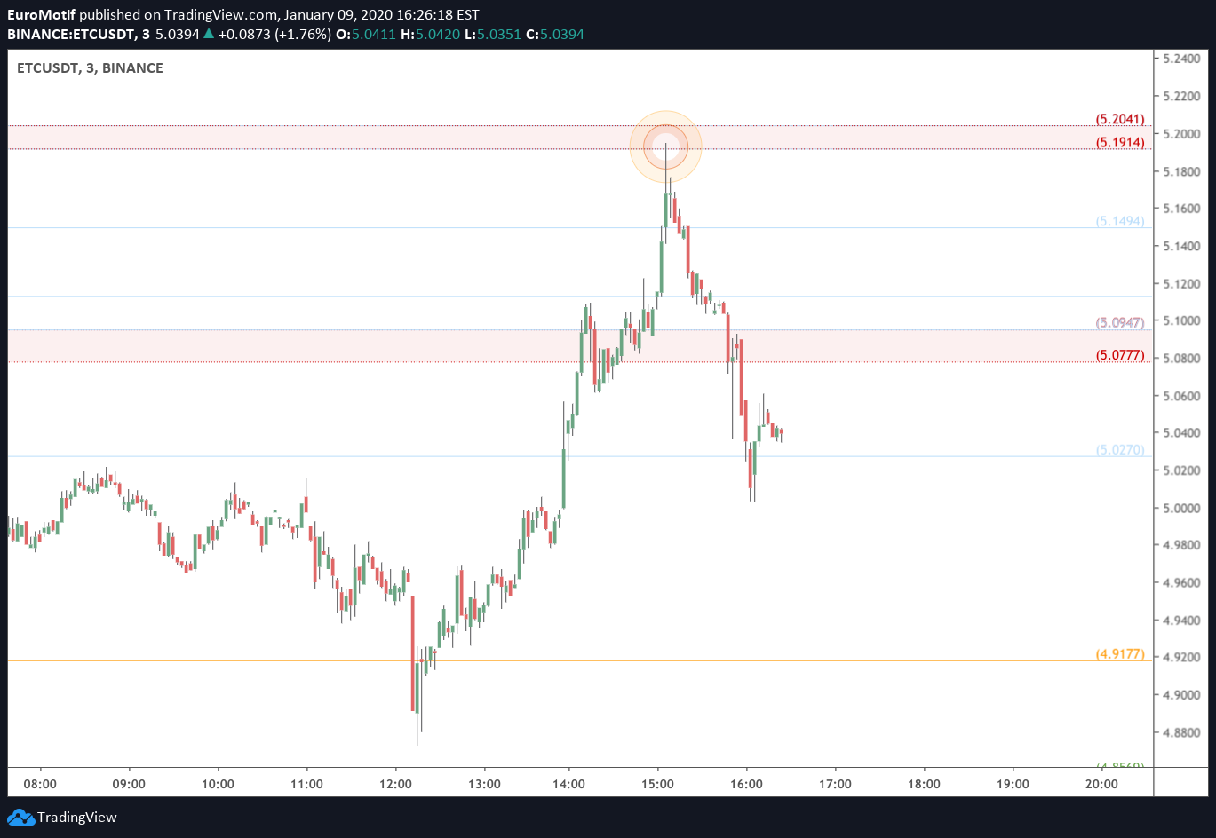  Chart Image