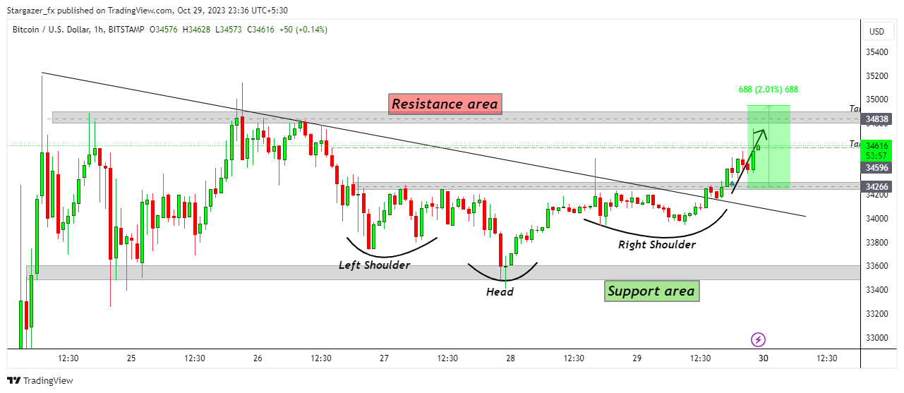BITSTAMP:BTCUSD Chart Image by Stargazer_fx