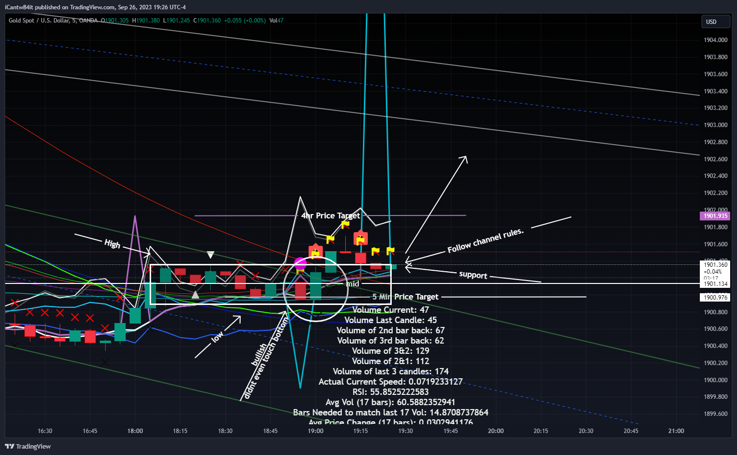 OANDA:XAUUSD Chart Image by iCantw84it