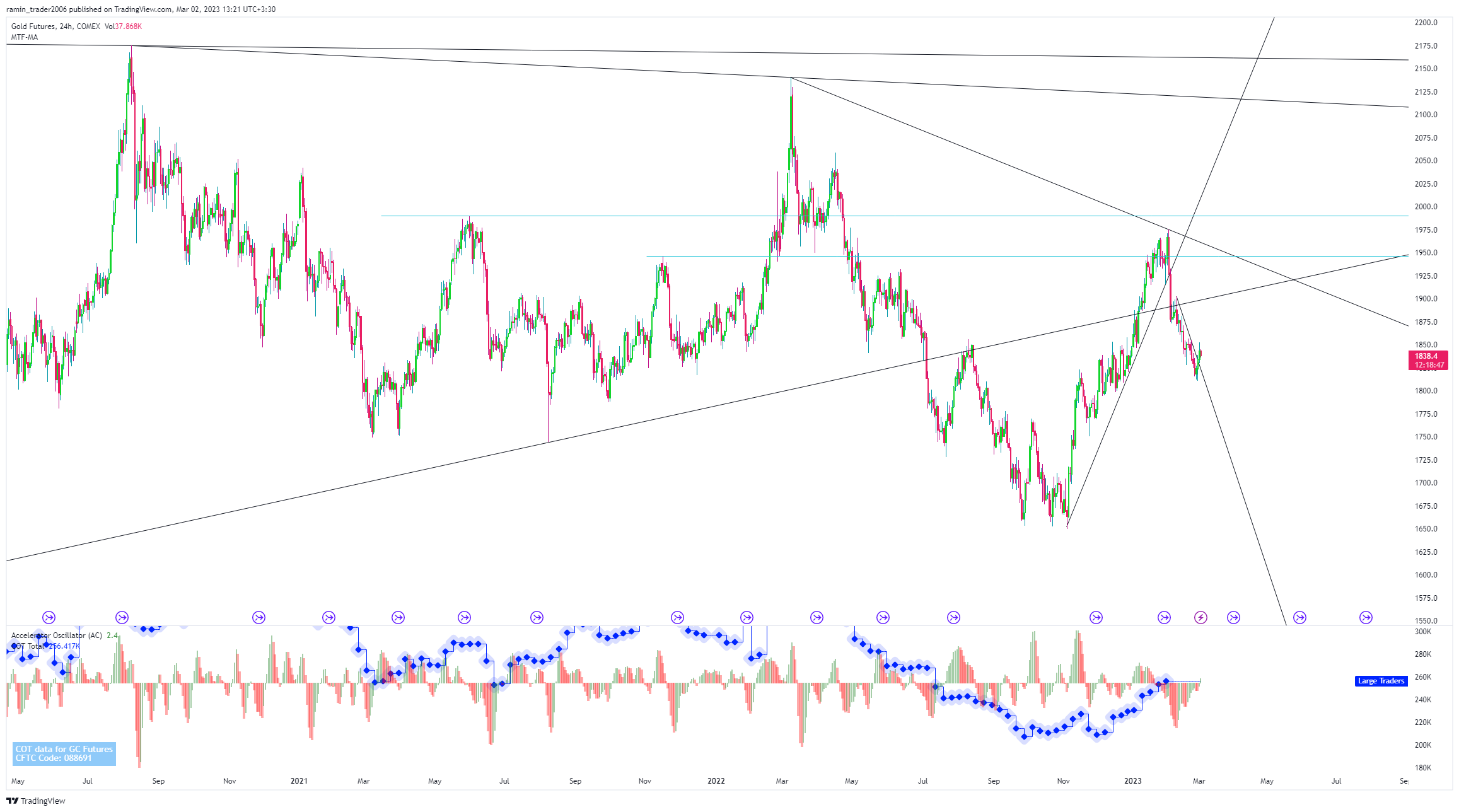 COMEX:GC1! Chart Image by ramin_trader2006