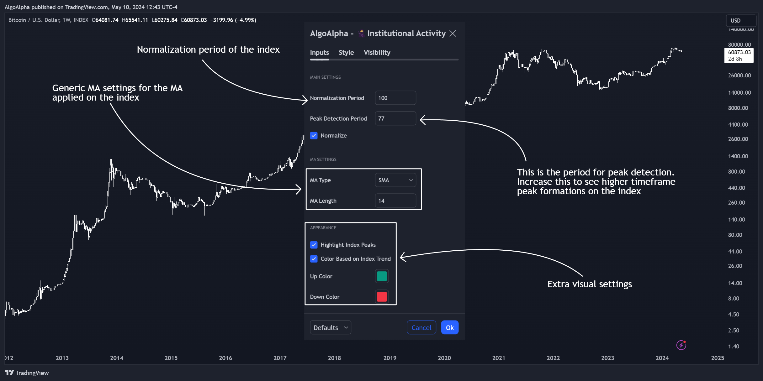 INDEX:BTCUSD Chart Image by AlgoAlpha