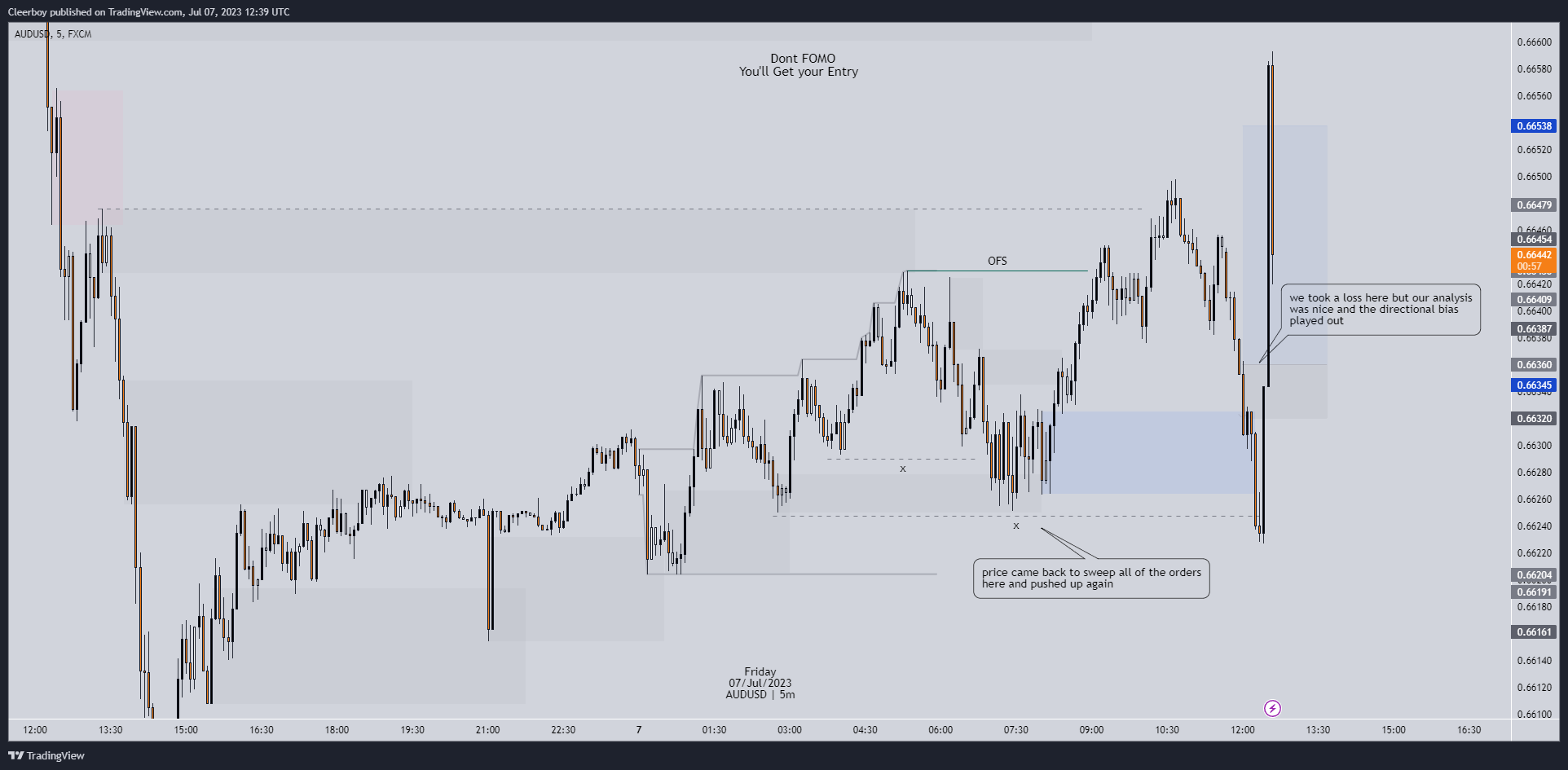 FX:AUDUSD Chart Image by Cleerboy