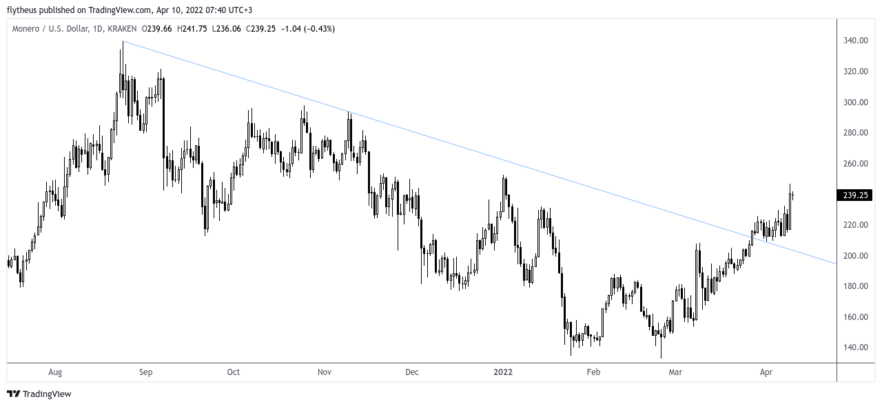KRAKEN:XMRUSD Chart Image by TradeLive-