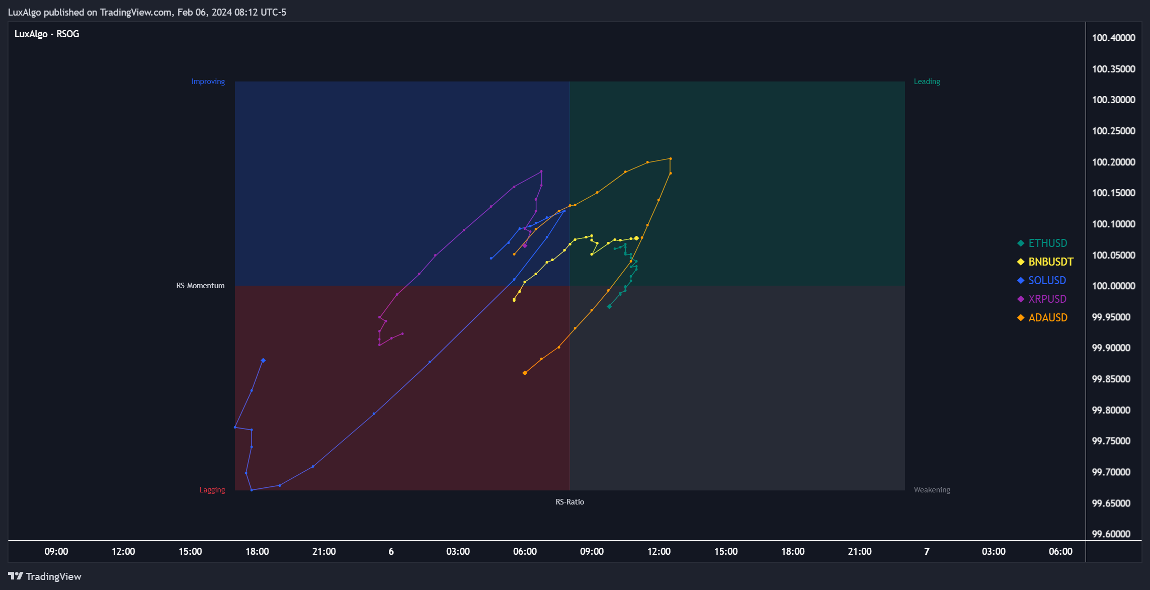OANDA:EURUSD Chart Image by LuxAlgo