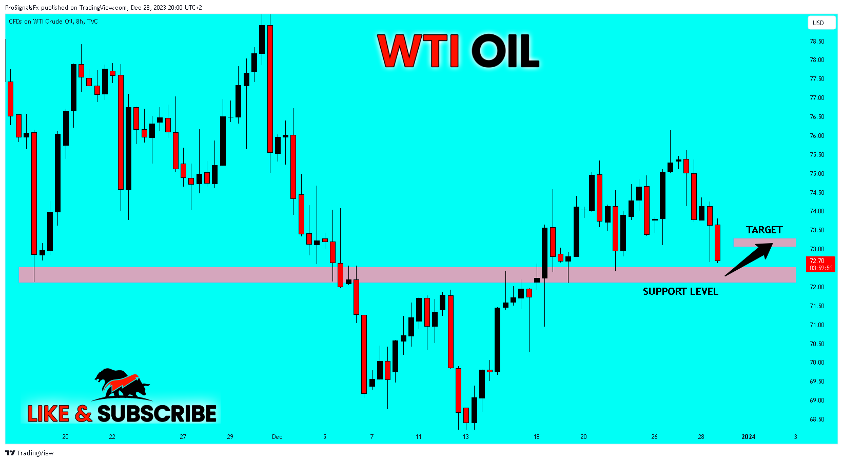 TVC:USOIL Chart Image by ProSignalsFx