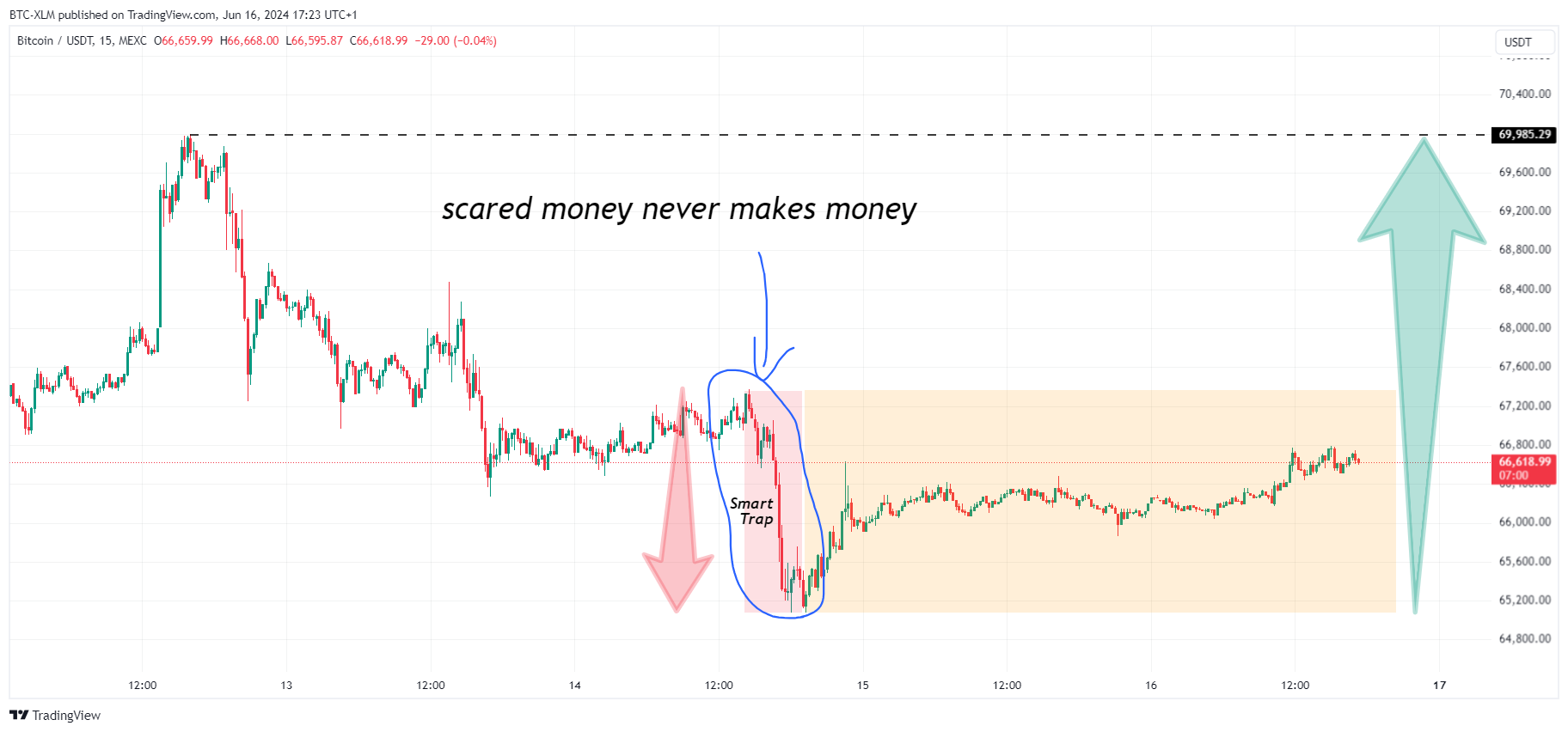 MEXC:BTCUSDT Chart Image by BTC-XLM