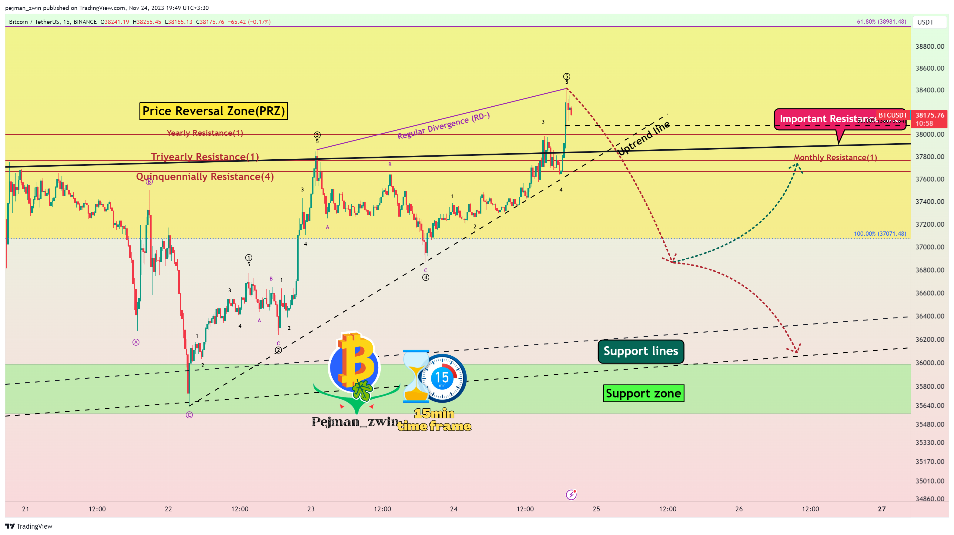BINANCE:BTCUSDT Chart Image by pejman_zwin