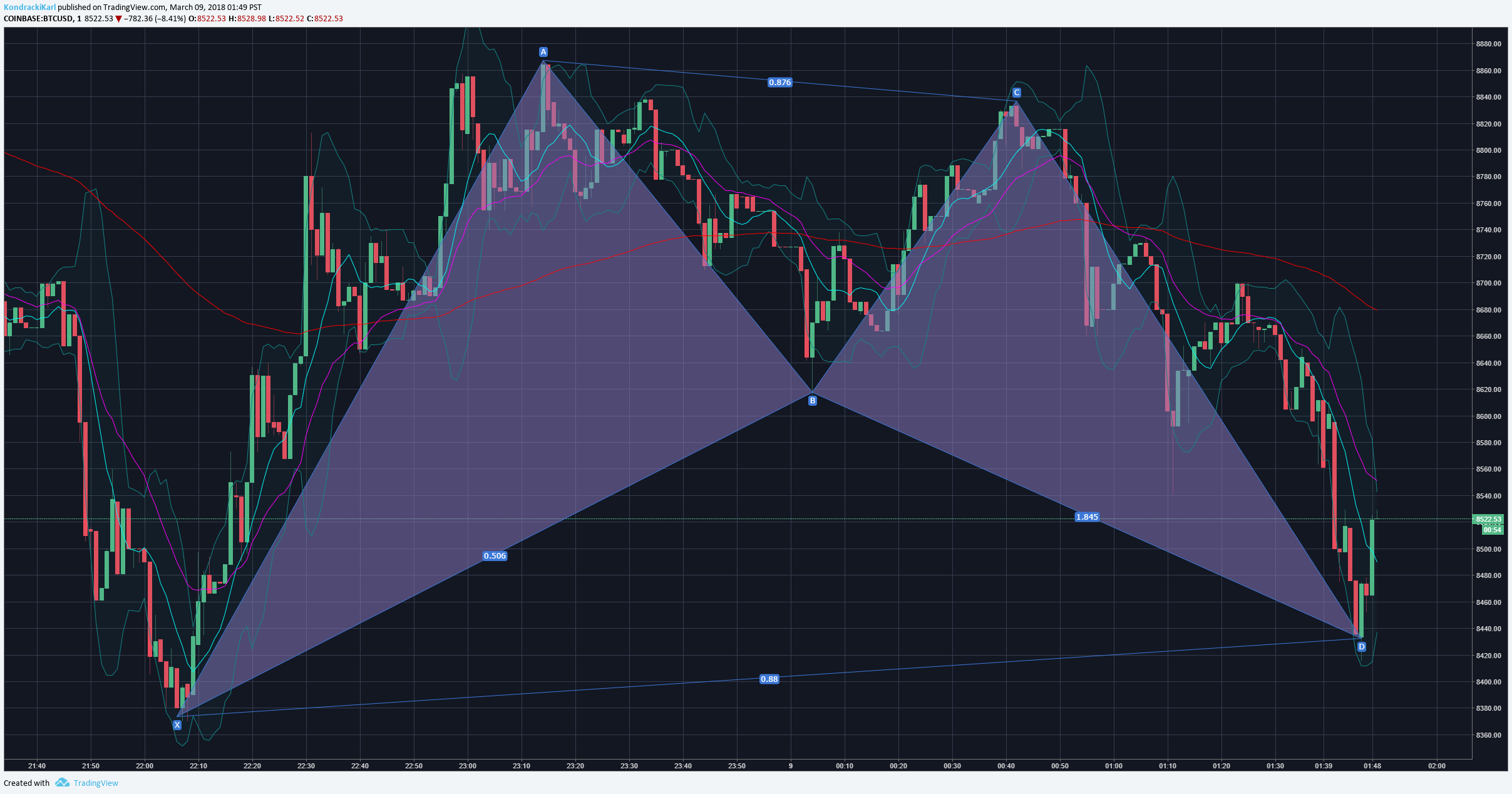  Chart Image
