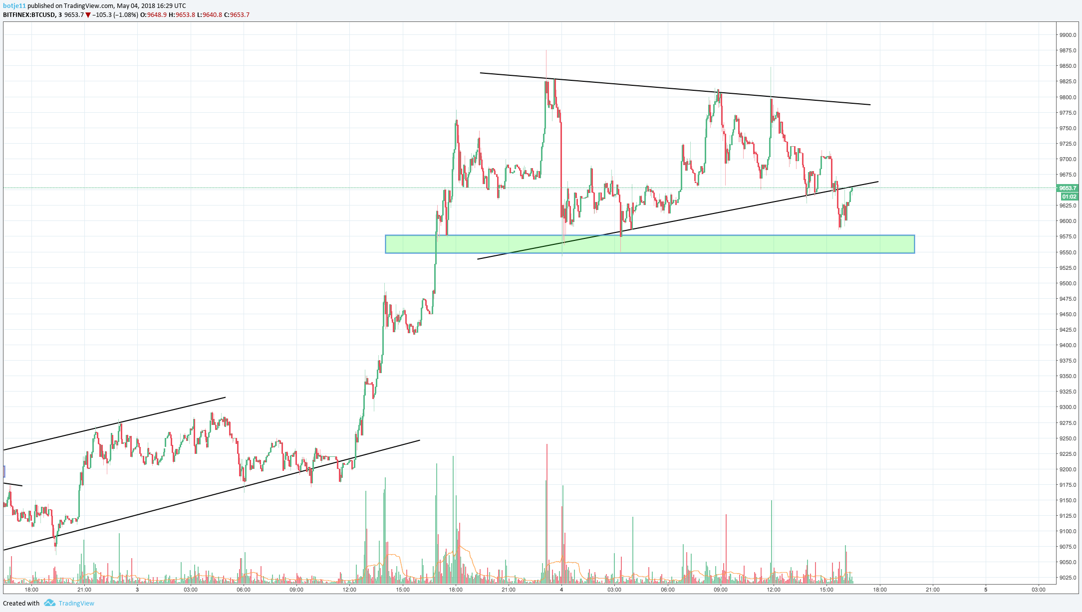  Chart Image